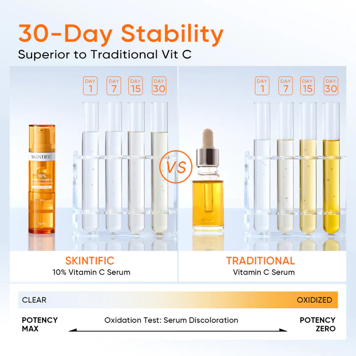 Dual-Chamber Fresh Vitamin C Serum — SKINTIFIC